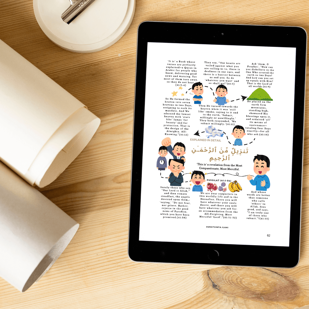 Summary of 114 Surah